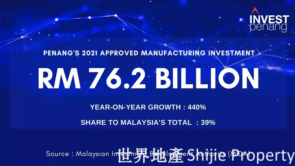 penang-s-2021-approved-manufacturing-investments-hit-all-time-high-of-rm76-2-billion